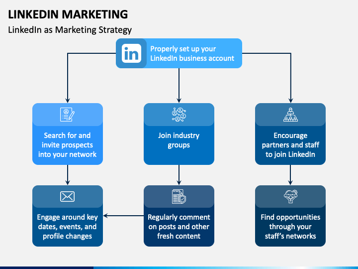 LinkedIn marketing