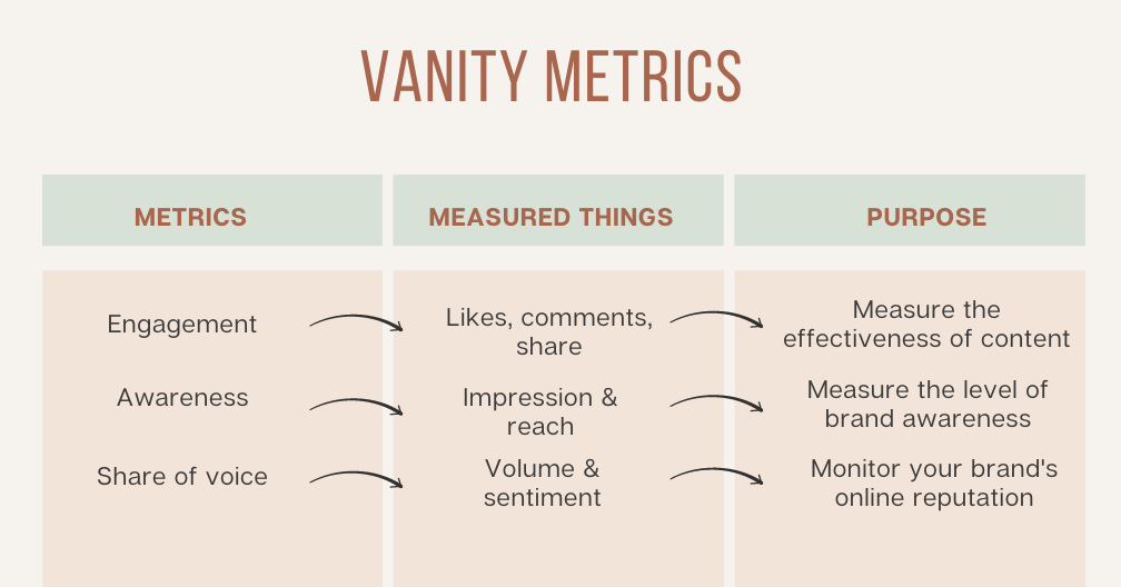 Vanity metrics examples