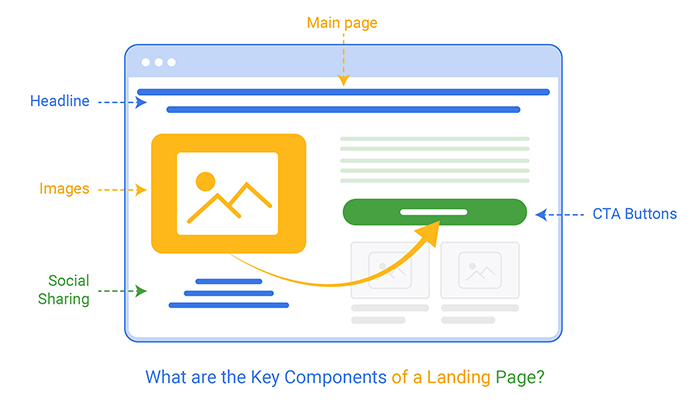 landing page