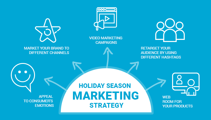 seasonal marketing campaigns