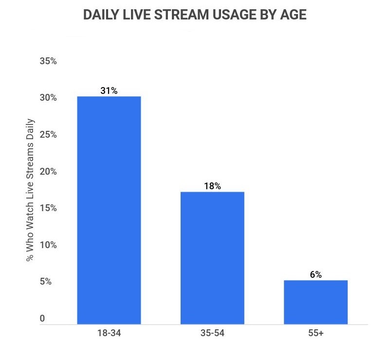 live streaming